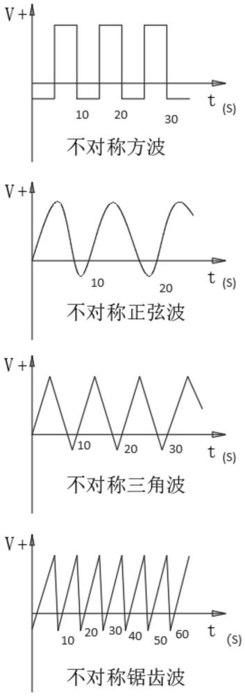 一种铝电解电容阳极箔的化成方法与流程