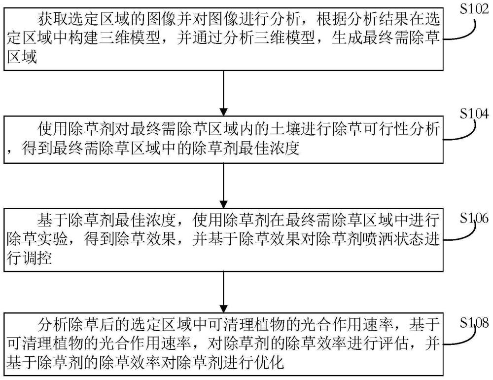 一种基于物联网的除草剂性能评估方法及系统