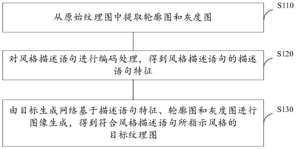 图像生成方法、装置、存储介质及计算机设备与流程