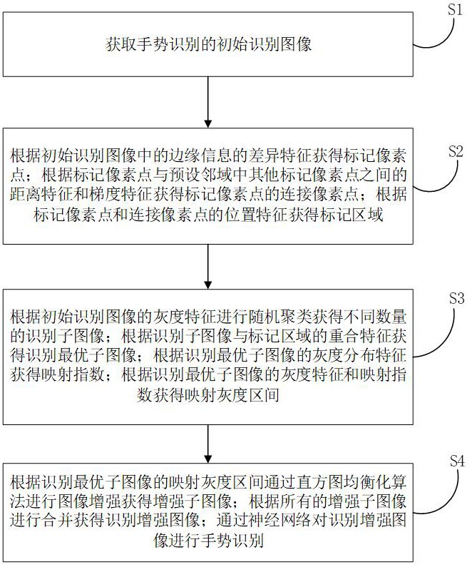 基于多源数据融合的智能设备手势识别方法与流程