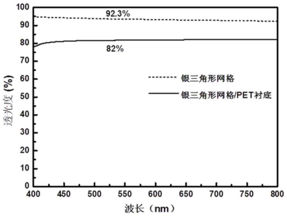 金属网格柔性透明导电薄膜及其制备方法和应用