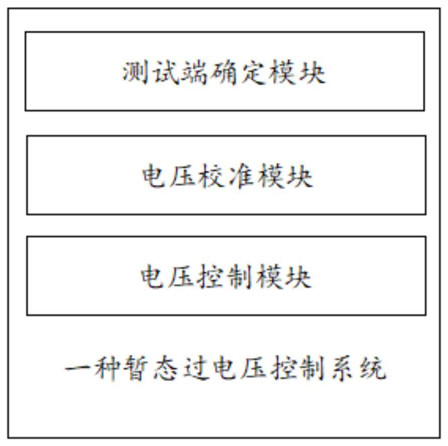 一种暂态过电压控制系统及方法与流程