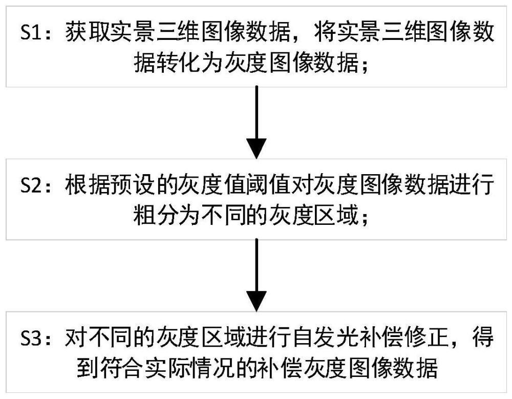 实景三维实时渲染二次曝光优化方法及系统与流程