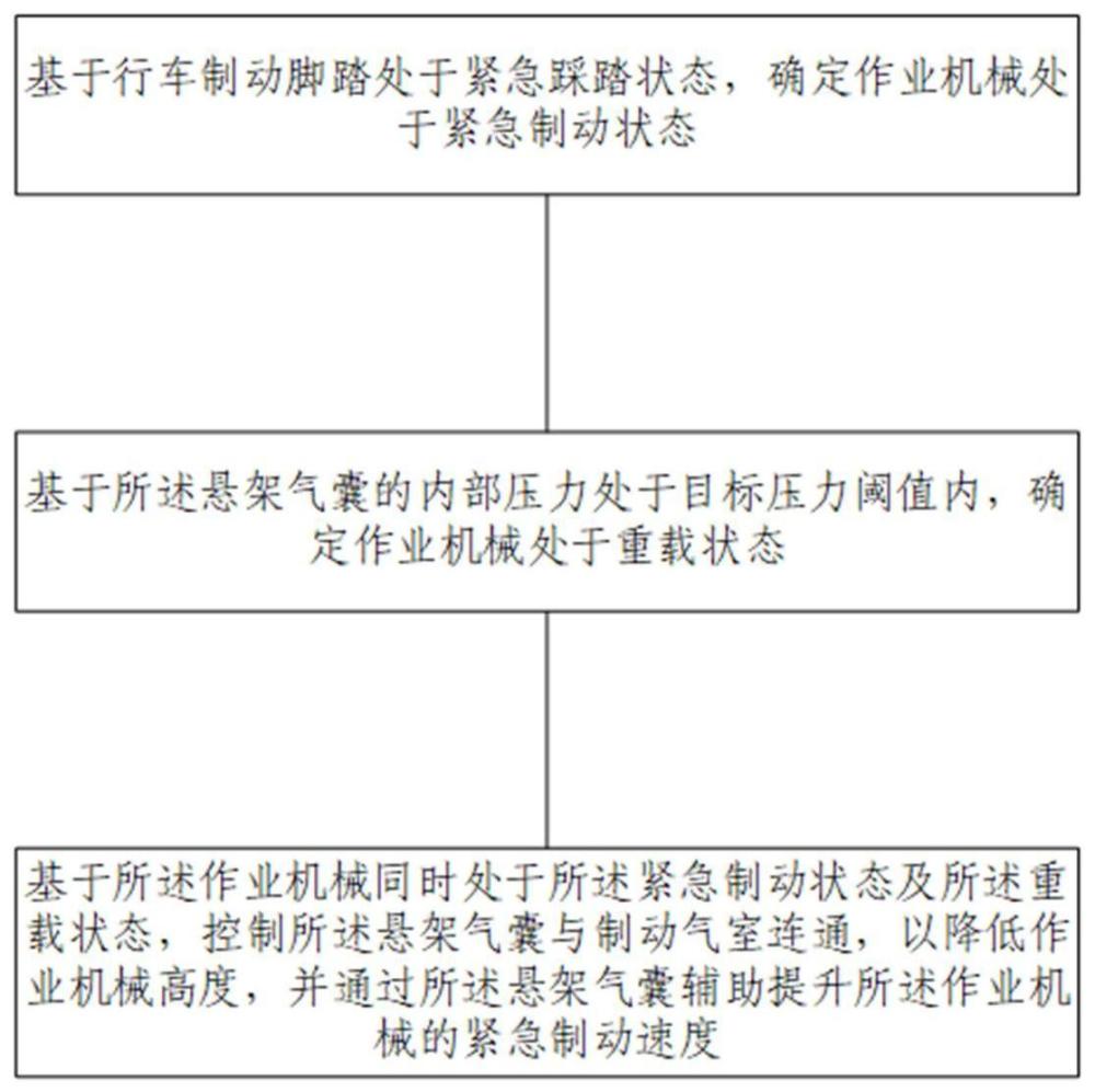 制动控制方法、制动控制装置及作业机械与流程