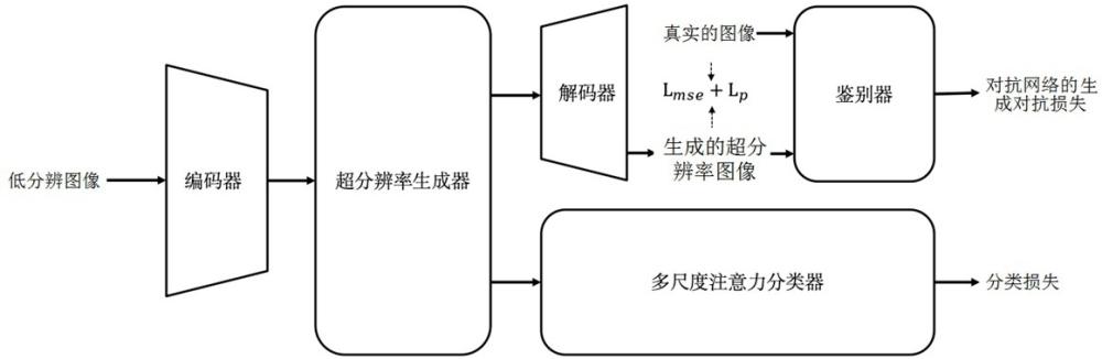 一种课堂教学下低分辨率图像的人脸超分与表情识别方法