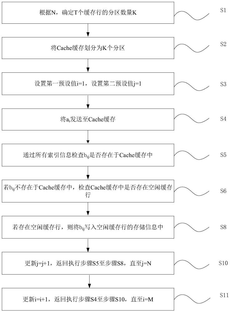 一种可变换Cache存储系统的制作方法