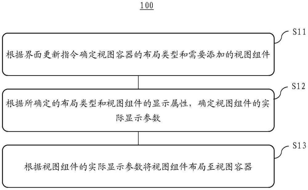 视图容器的布局方法、电子设备及存储介质与流程