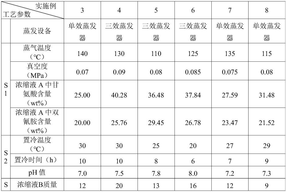 利用胍基乙酸生产废液制备复合氮肥的方法及其应用与流程