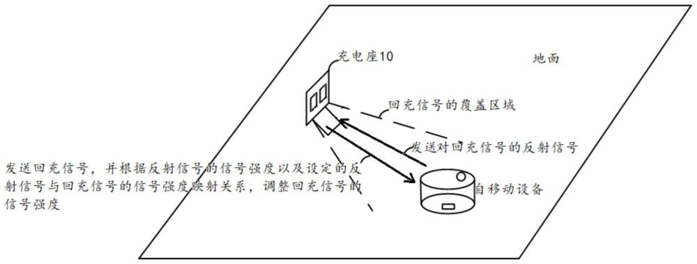 回充系统、方法、控制电路及充电控制系统与流程