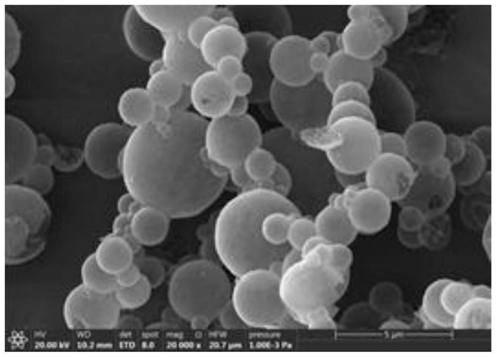 一种氮化物陶瓷微球及其制备方法与流程