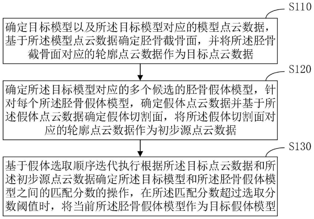 胫骨假体的选取规划方法、装置、电子设备及存储介质与流程