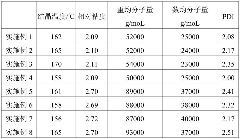 一种间苯二甲胺基尼龙的制备方法与流程