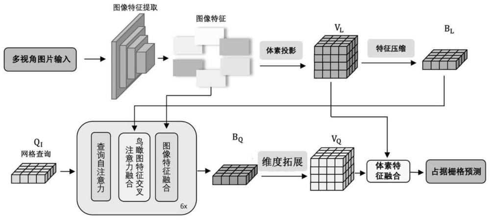 基于深度正向投影和查询反投影的场景重构方法及驾驶辅助系统