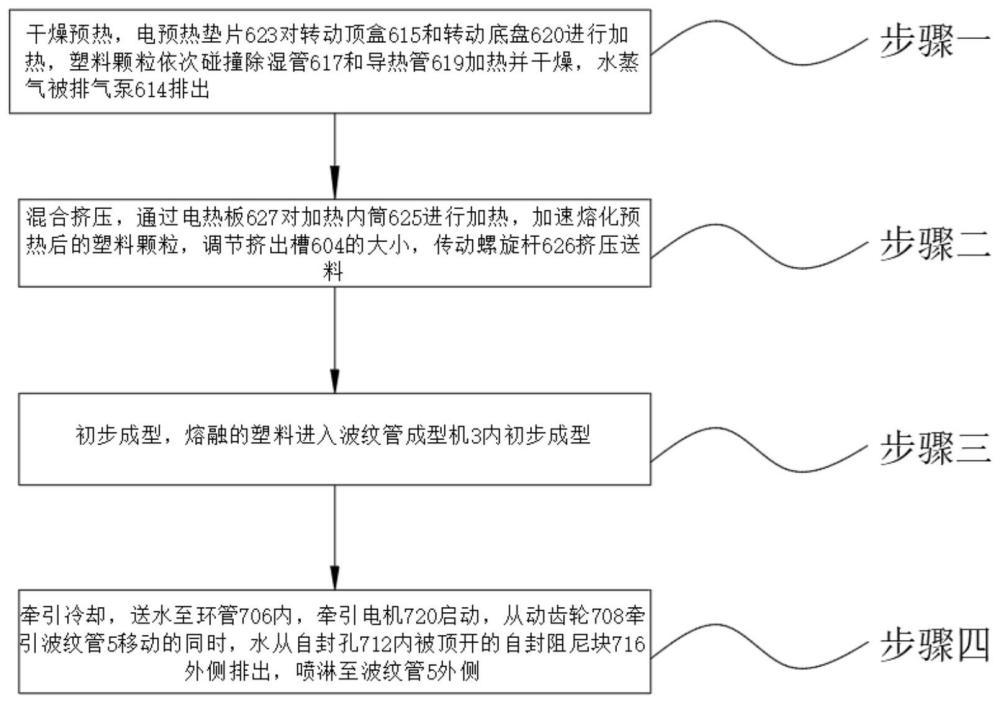 一种MPVE双壁波纹管成型工艺及其波纹管的制作方法