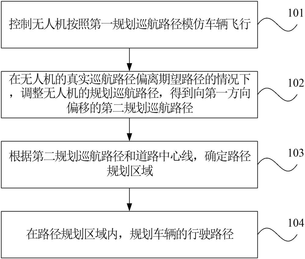 路径规划方法及相关装置与流程