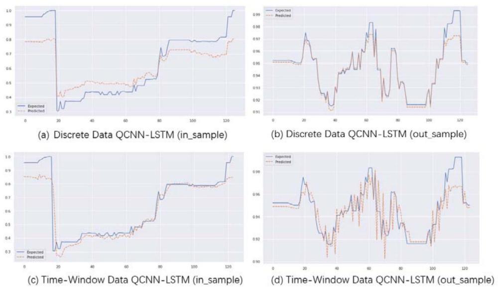 一种基于量子卷积长短期记忆（QCNN-LSTM）模型的海上漂浮物轨迹预测方法