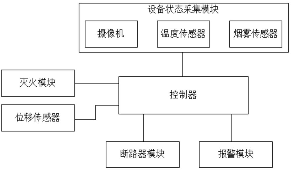 一种电力设备监测系统及方法与流程