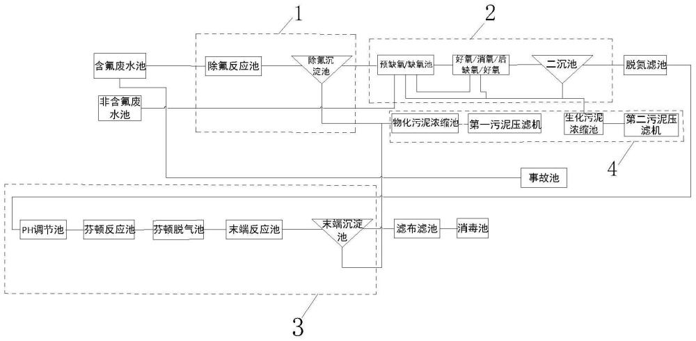 一种除氟园区废水处理排放方法及装置与流程