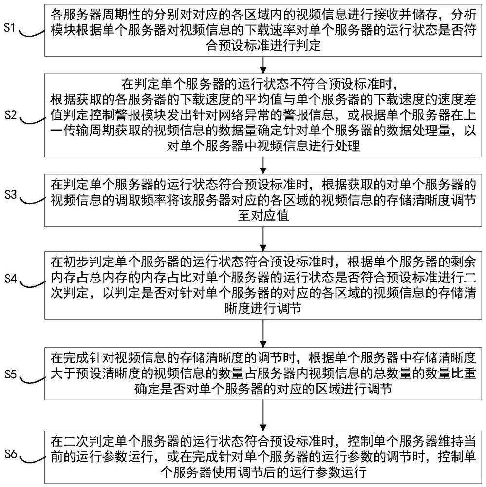 一种基于大数据分析的项目监理方法及系统与流程