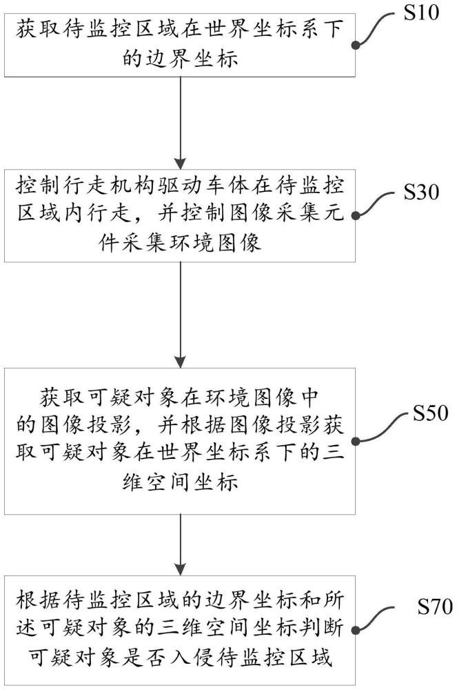 自移动设备及其安防方法与流程