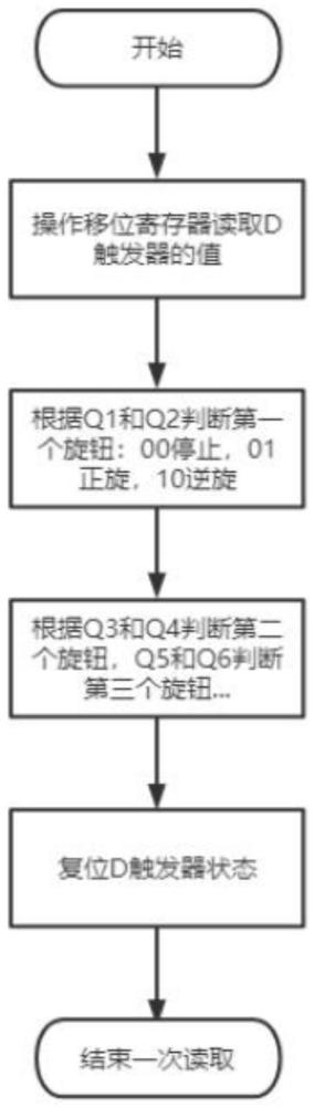 一种在使用多个旋钮编码器场景下节省芯片IO口的方法与流程