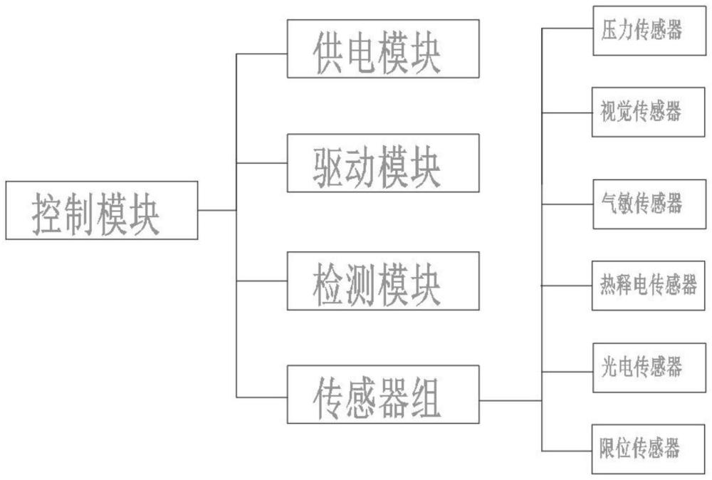 一种风电塔筒免爬器智能安全控制系统及控制方法