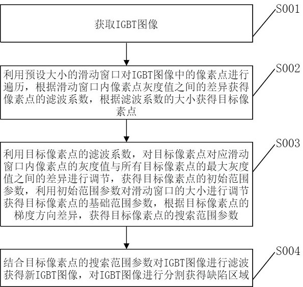 一种高频变频器IGBT绝缘质量检测方法与流程