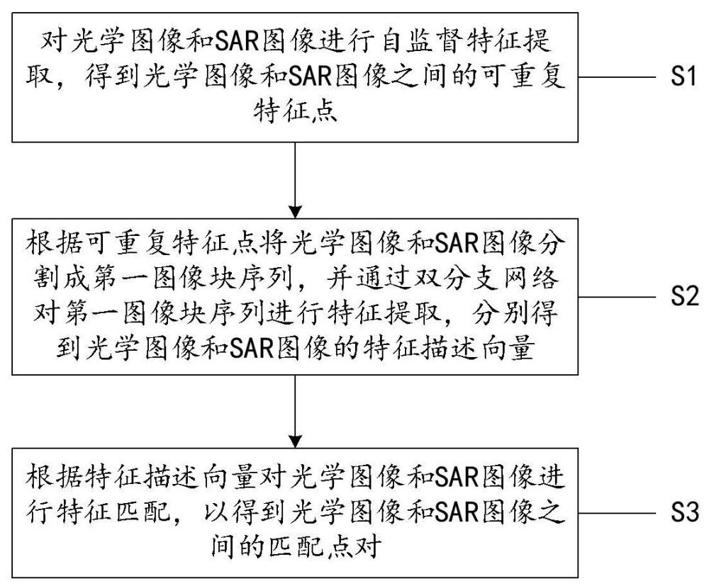 一种多模态图像匹配方法、系统、终端设备及存储介质