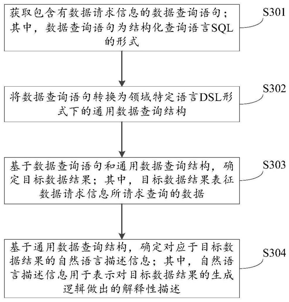 应用于商业智能系统的数据处理方法、装置、介质及设备与流程