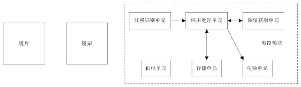 一种新型智能眼镜及其识别成像方法与流程