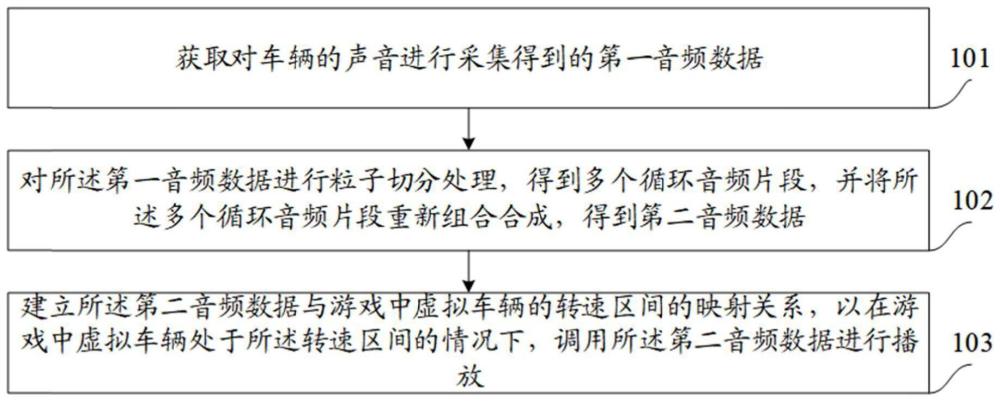 游戏中虚拟车辆的音效处理方法、装置、设备及介质与流程