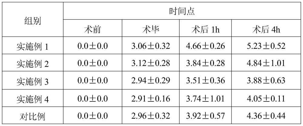 地佐辛在制备宠物手术镇痛药物中的用途的制作方法