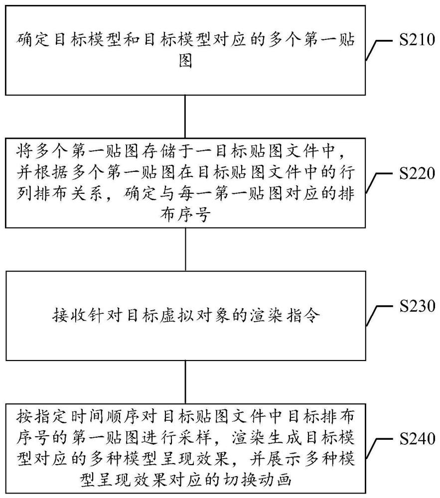 模型贴图的处理方法及装置、存储介质及电子设备与流程