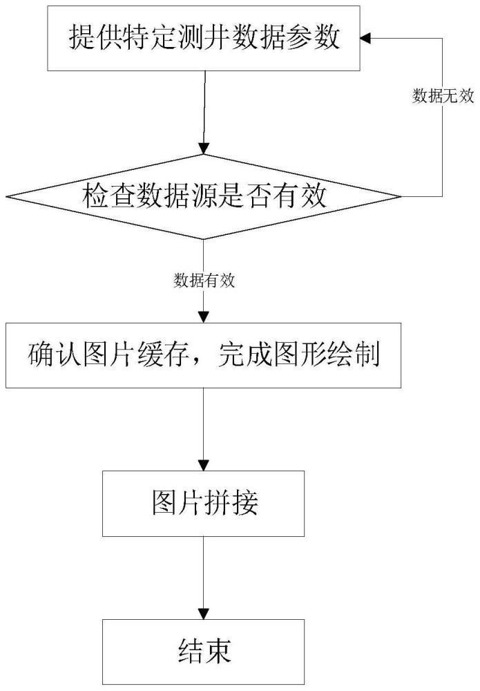 基于HTML5的测井数据在线绘制方法、系统和电子设备与流程