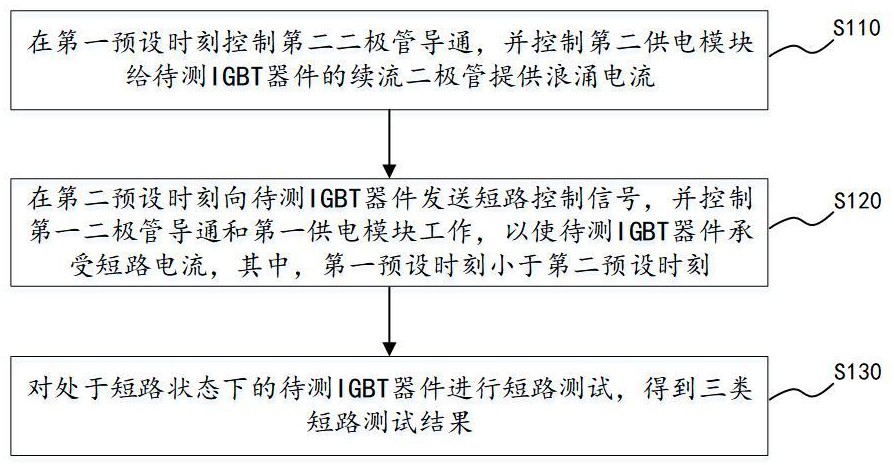 IGBT功率器件的短路测试方法、装置、控制器及介质与流程