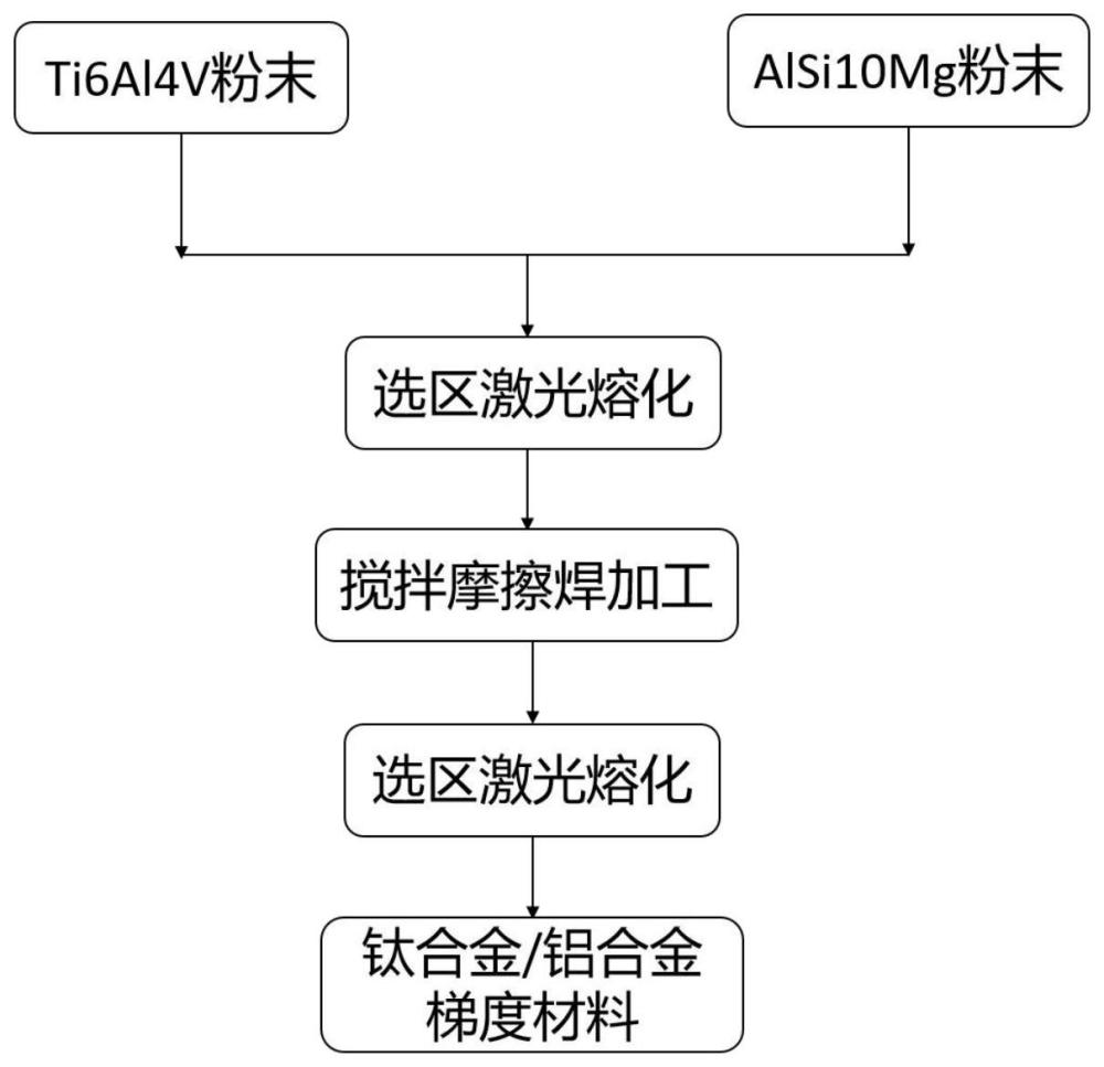 一种可应用于航空轨道座椅的钛铝梯度材料及其制备方法