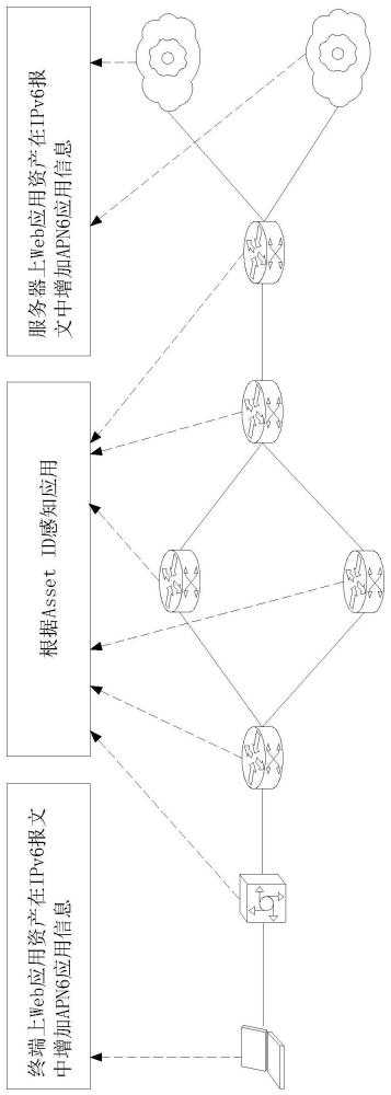 一种基于APNv6的Web应用资产探测方法与流程