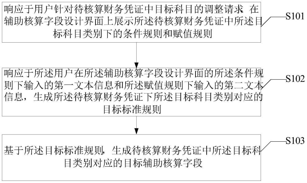 辅助核算字段的调整方法及财务凭证的核算方法与流程