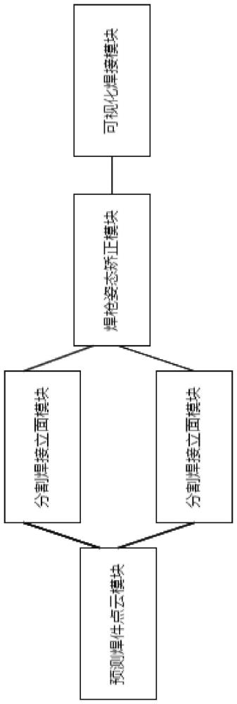 可预测焊缝与位姿估计的焊接机器人三维视觉方法及系统