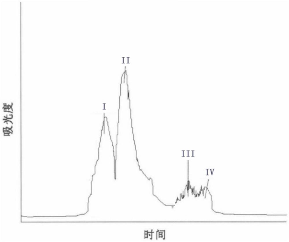 一种源自翅果油树种仁油粕的多肽及辅助抗炎抗氧化的降血脂组合物的制作方法