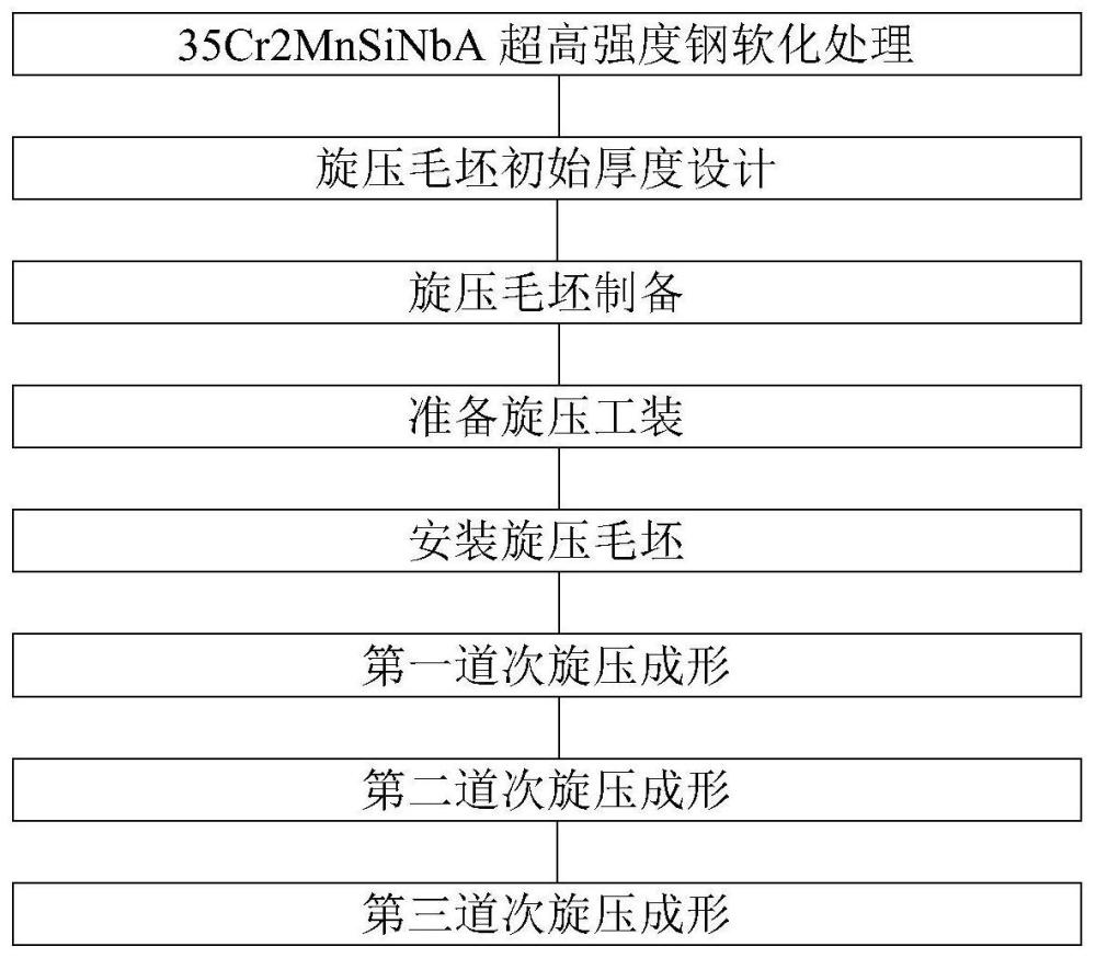 一种2000MPa级超高强度钢薄壁圆筒的旋压成形方法与流程