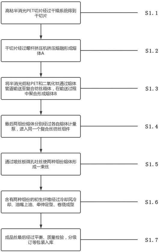 一种初生纤维牵伸定型工艺及其操作流程的制作方法