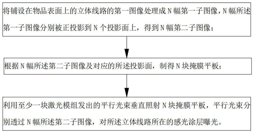 一种立体线路的曝光方法、装置及相关设备与流程