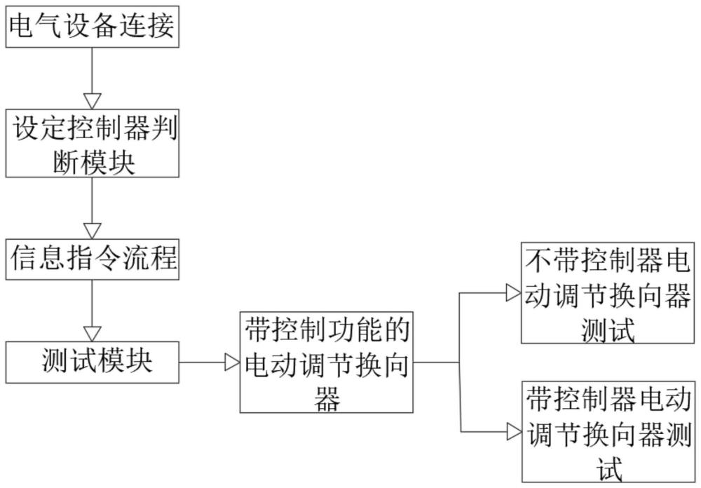 一种汽车后视镜换向器综合检测方法与流程