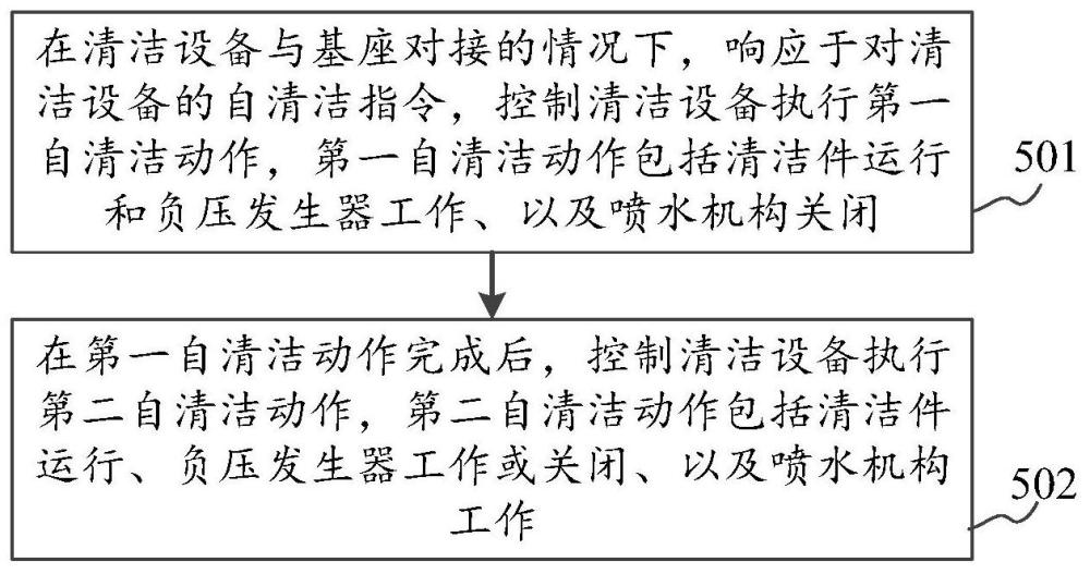 清洁设备的自清洁方法、设备及存储介质与流程