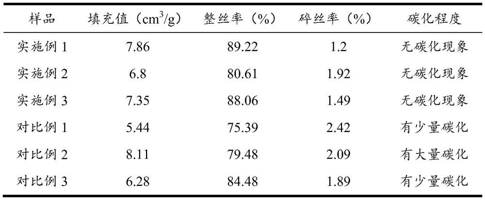 一种提高复切梗丝品质的方法与流程