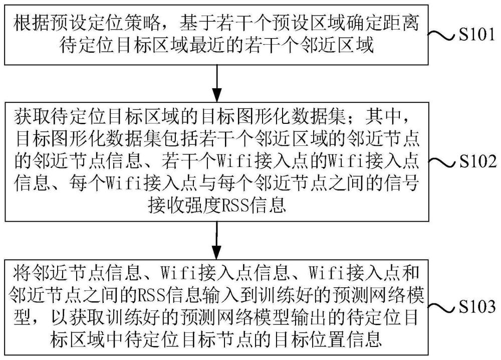 基于图形化特征建模的室内定位方法、装置、设备及介质与流程