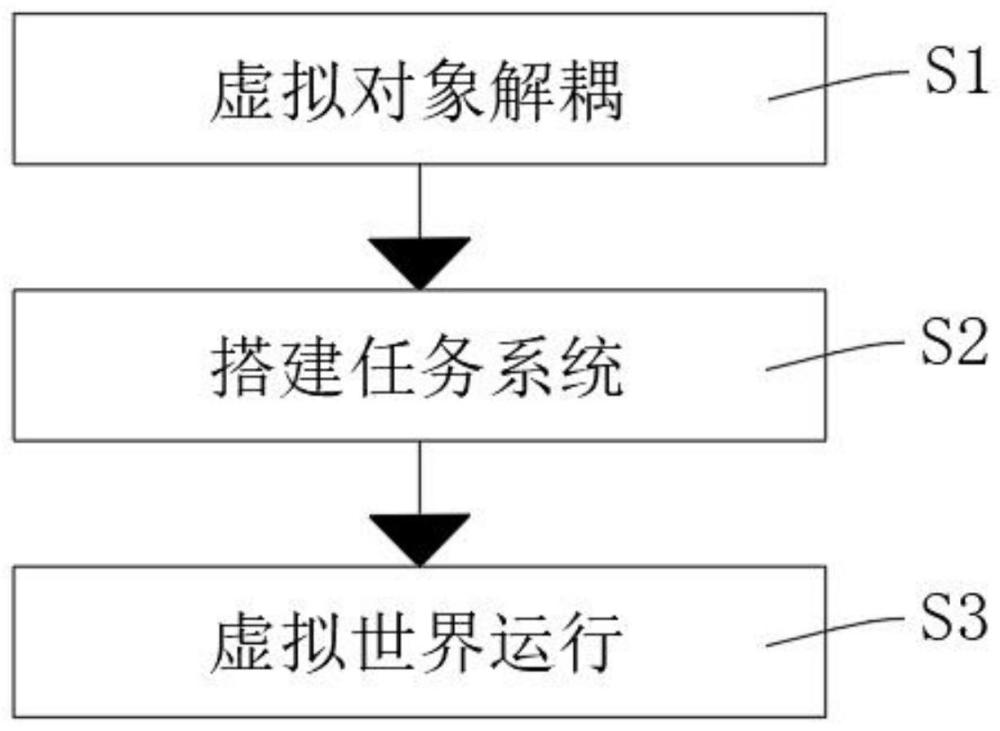 一种元宇宙虚拟对象的交互方法与流程