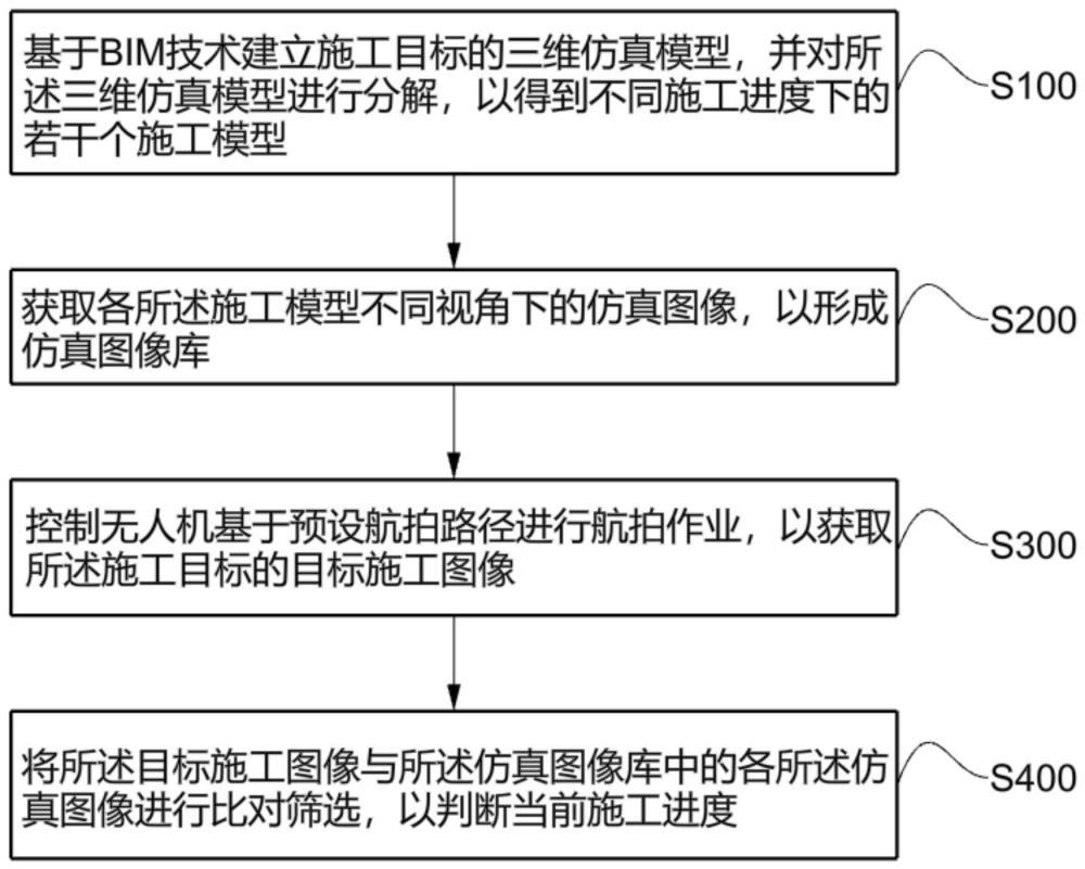 一种基于航拍技术的施工进度管控方法及系统与流程