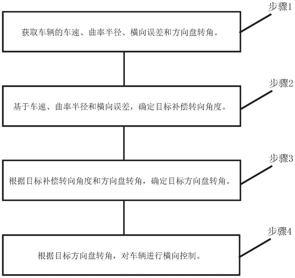 一种车辆横向控制方法、装置及车辆与流程